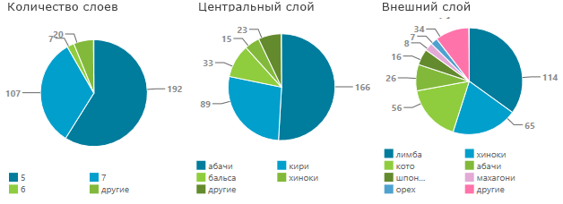 Диаграммы сравнения в статистике это