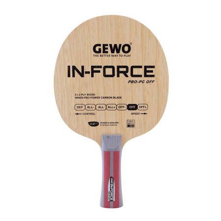 основание GEWO In-Force PBO-PC OFF AN