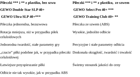 пластиковые мячи GEWO Training Club 40+ ** 1 шт.